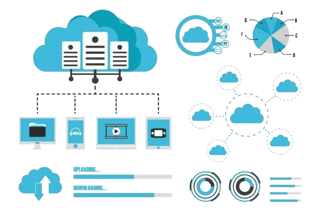 Development Lifecycle